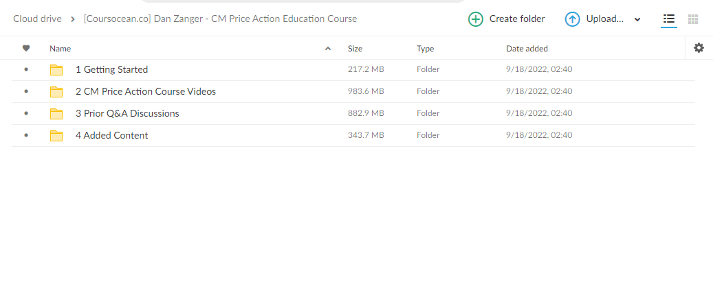 Dan Zanger - CM Price Action Education Course - Image 2