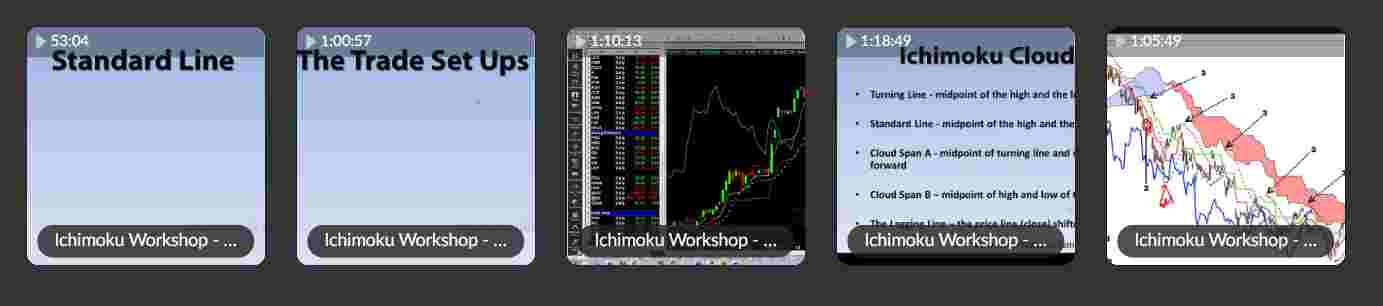 Ichimoku 101 Cloud Trading Secrets - Image 3