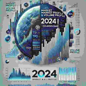 Trading with Price Action â Volume Pr... Reviewed
