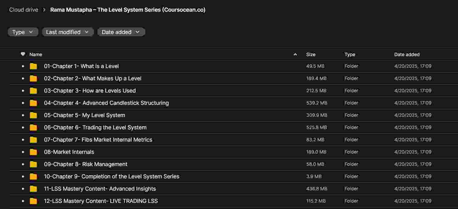 Rama Mustapha Level System Series