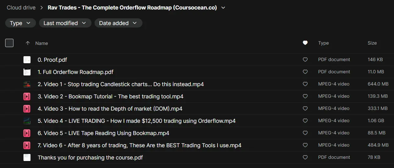 Rav Trades - The Complete Orderflow Roadmap